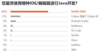 python 最抢手 java 最流行 go 最有前途,7000 位程序员揭秘 2019 软件开发现状