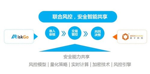 盒子科技携手蚂蚁金服ariskgo,助力移动支付智能安全服务